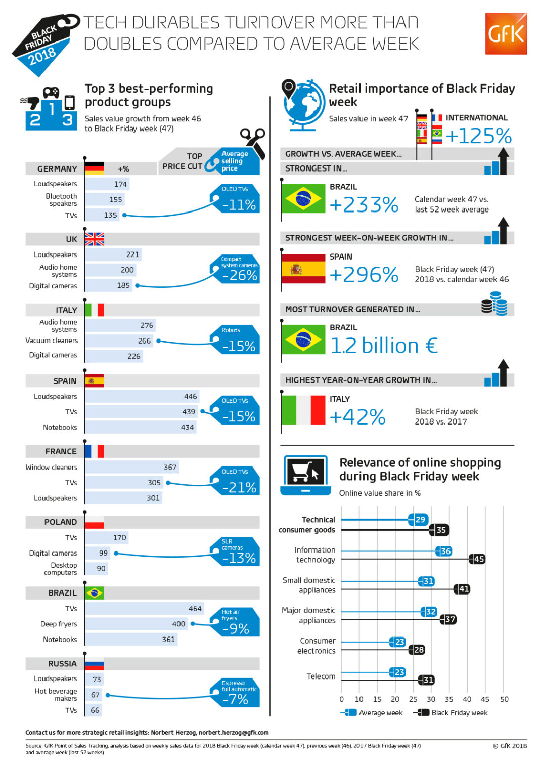 GfK_Infochart_Black_Friday_2018