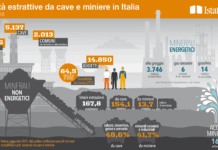 Le attività estrattive da cave e miniere