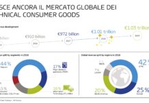 Continua a crescere il mercato globale dell’Elettronica di consumo