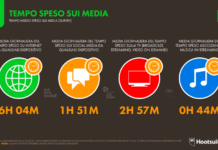In Italia più della metà della popolazione è attiva sui social media