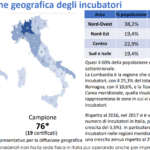 Report 2018 sull’impatto degli incubatori e acceleratori italiani
