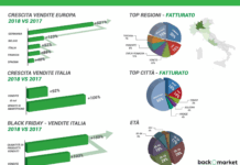 Crescono le vendita in Italia di dispositivi ricondizionati