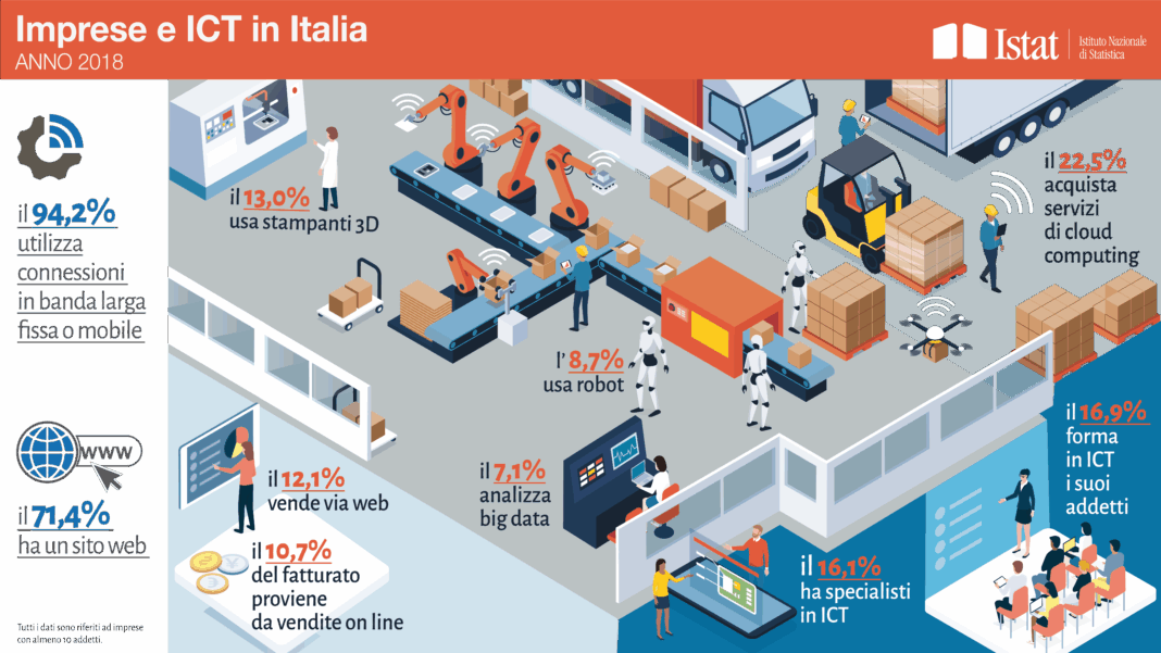 imprese-e-ICT-2018_Tavola-disegno-1