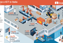 Istat: continua a crescere la diffusione delle tecnologie ICT in Italia