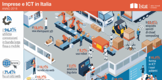 Istat: continua a crescere la diffusione delle tecnologie ICT in Italia