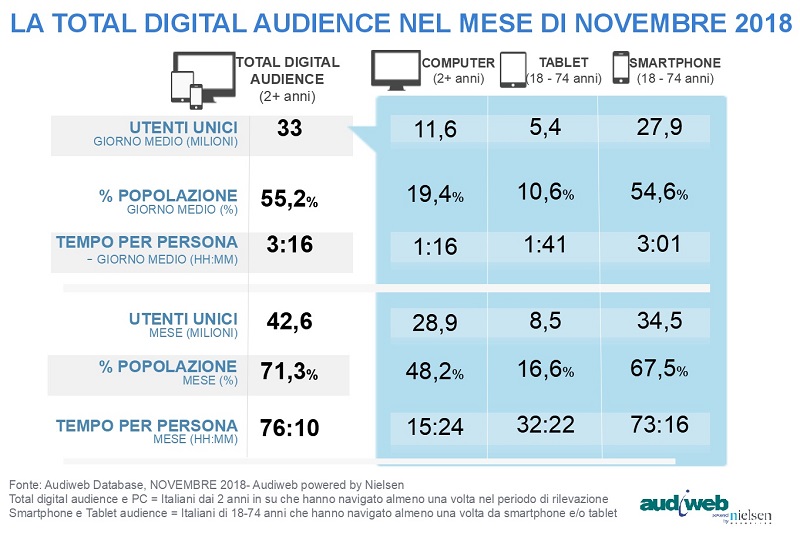 totaldigitalaudience_novembre2018