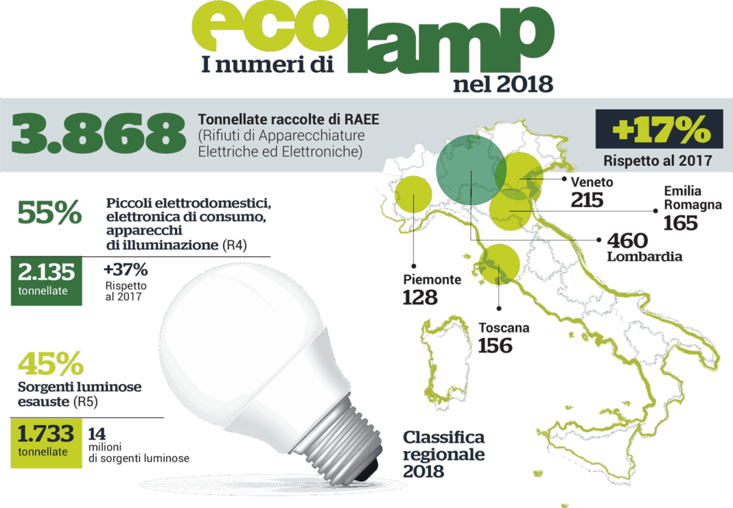 Ecolamp_Raee-3