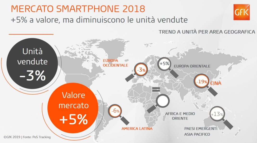 GfK_Mercato Smartphone Mondo 2018