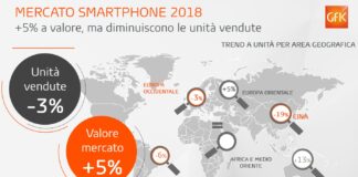 Mercato globale smartphone ancora in crescita nel 2018