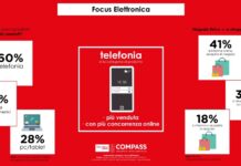 Credito al consumo: cresce a livello generale, leggera flessione per l’Elettronica