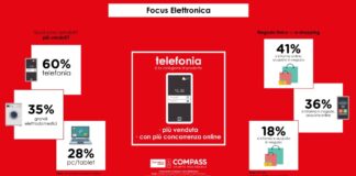 Credito al consumo: cresce a livello generale, leggera flessione per l’Elettronica