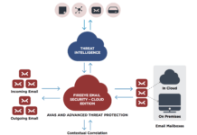 FireEye presenta Expertise on Demand e Secure Email Gateway