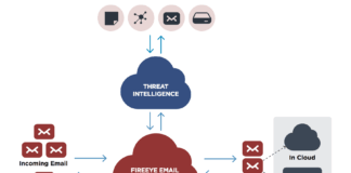 FireEye presenta Expertise on Demand e Secure Email Gateway