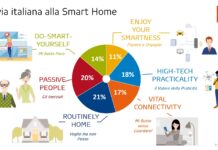 Trend digitali: fra empowerment ed entertainment, dentro e fuori casa