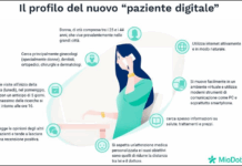MioDottore svela il profilo del “paziente digitale”
