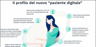 MioDottore svela il profilo del “paziente digitale”