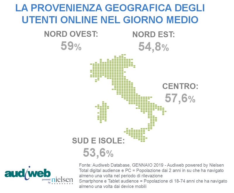 totaldigitalaudience_geo_gennaio2019