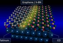 Nuovo sistema modello per la produzione di materiali innovativi utilizzabili in svariati ambiti