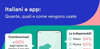Italiani e app: quali e quante sono quelle imprescindibili e come organizzarle al meglio