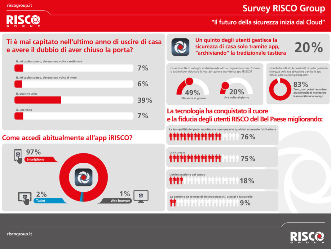 RISCO_Inforgrafica-Utenti_Horiz_v2