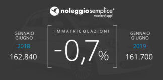 Mercato auto primo semestre in calo: crollano i diesel, boom delle elettriche
