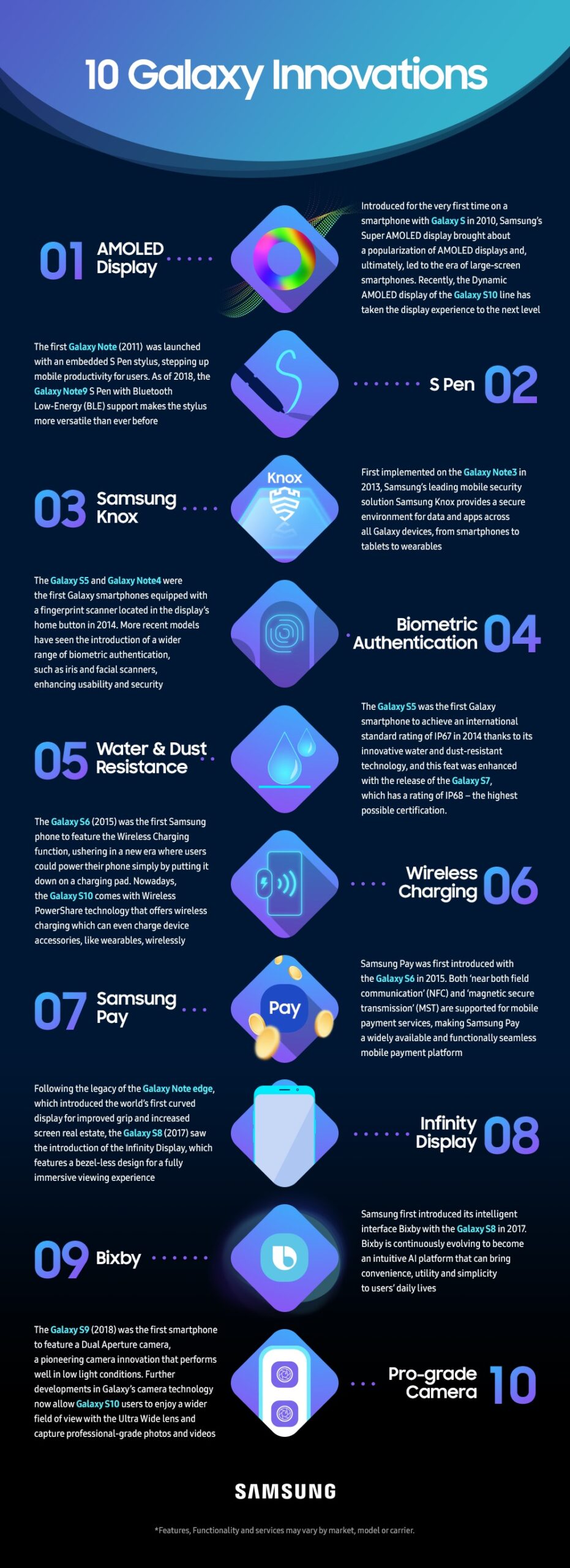 10 Galaxy Innovations_Infographic