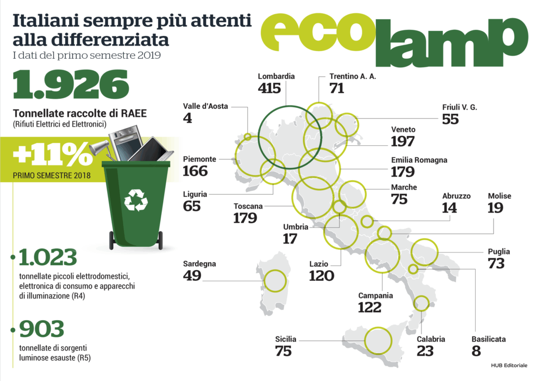 DATI-I-SEMESTRE-2019