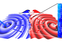 Fluidi quantistici di luce