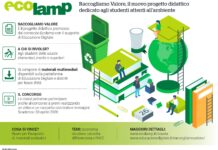 Ecolamp presenta Raccogliamo Valore