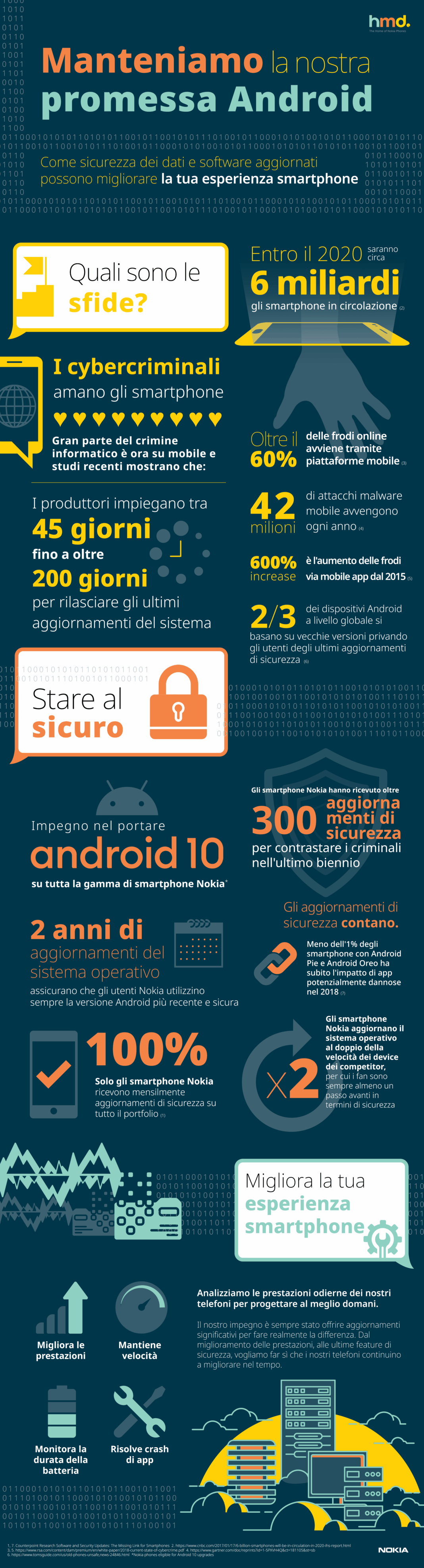 HMD-Data-Security-v11-Final_IT