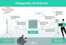 Kaspersky presenta una soluzione dedicata ai droni