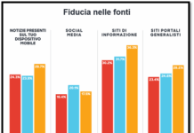 Come si informa la generazione Z