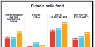 Come si informa la generazione Z