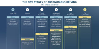 Il Gruppo Volkswagen intende portare la guida autonoma alla maturità di mercato