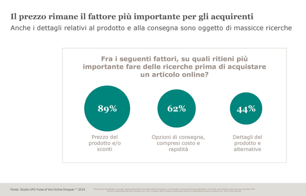Europe - 2019 Pulse of the Online Shopper Pull Slides - IT_1