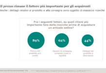Lo studio di UPS rivela l’identikit dell’e-shopper italiano 2019