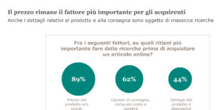 Lo studio di UPS rivela l’identikit dell’e-shopper italiano 2019