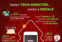 Italiani tech-addicted anche a Natale