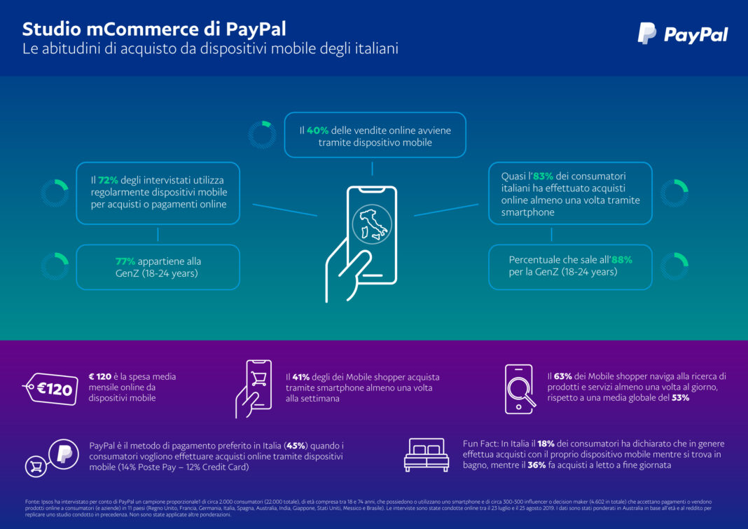 Paypal_Infografica_mCommerce_2