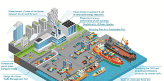 Si chiude il progetto SUPAIR con 7 porti dell’area Adriatico-Ionica