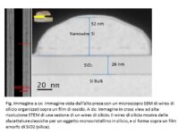 Nuova tecnica permette l’integrazione di dispositivi elettronici e fotonici sulla stessa piattaforma di silicio