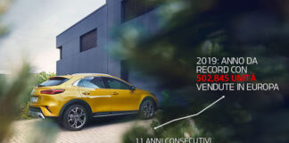 Nuovo Record di vendite per Kia Motors in Europa