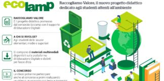 Al via il concorso scolastico a premi promosso da Ecolamp su riciclo e sostenibilità
