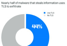 Sophos presenta la versione “Xstream” di XG Firewall