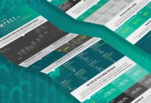 Captify analizza le tendenze online dei consumatori digitali e le principali preoccupazioni legate alla pandemia di Coronavirus