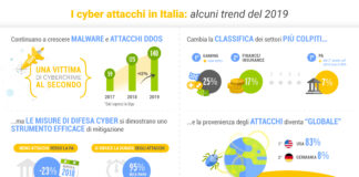 Cyber Security: Fastweb fotografa la situazione italiana per il Rapporto Clusit 2020