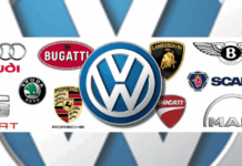 Gruppo Volkswagen: risultati solidi nel 2023