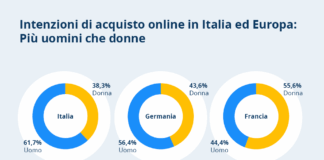 idealo diffonde il suo Report annuale sull’e-commerce italiano