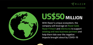 Da Razer 50 milioni di dollari per supportare i partner durante la lotta al Coronavirus