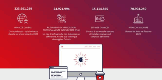 Avira presenta la nuova versione di Avira Free Security